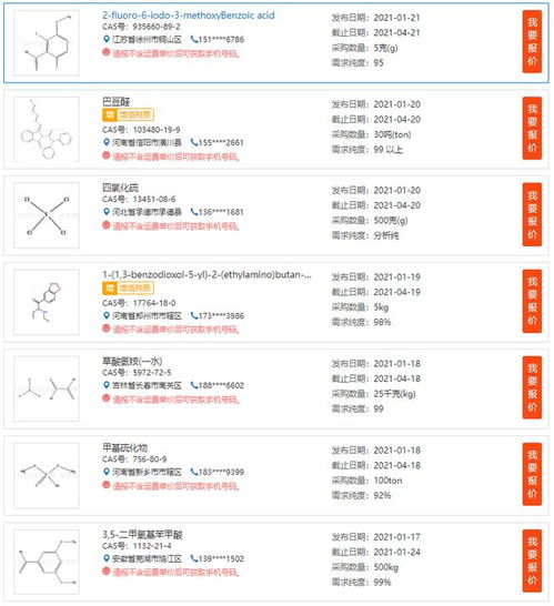 醫藥化工行業綜合服務平臺 供應、求購、定制與轉讓一站式解決方案