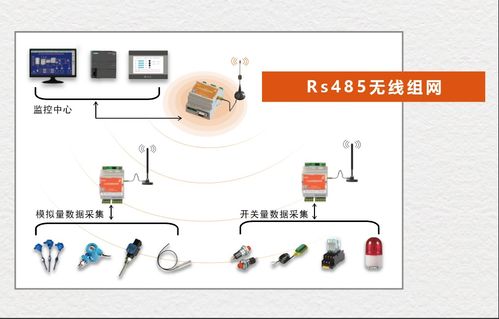 有線傳輸中的模擬信號(hào)如何轉(zhuǎn)變?yōu)闊o線傳輸