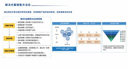SIPDM 超越傳統(tǒng)，引領(lǐng)集成產(chǎn)品研發(fā)管理信息系統(tǒng)的革新發(fā)布
