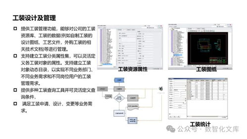 以PLM為核心的數(shù)字化工廠解決方案 集成驅(qū)動(dòng)未來制造